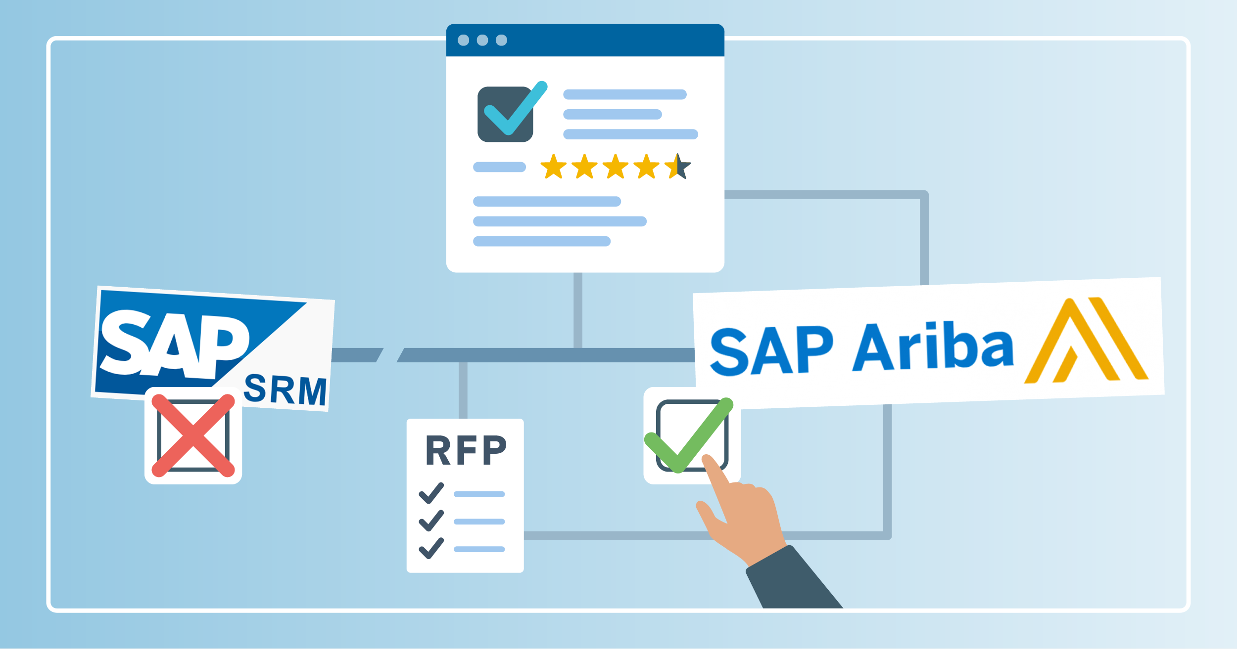 Blogartikel von Deployed über SAP SRM Abschaffung