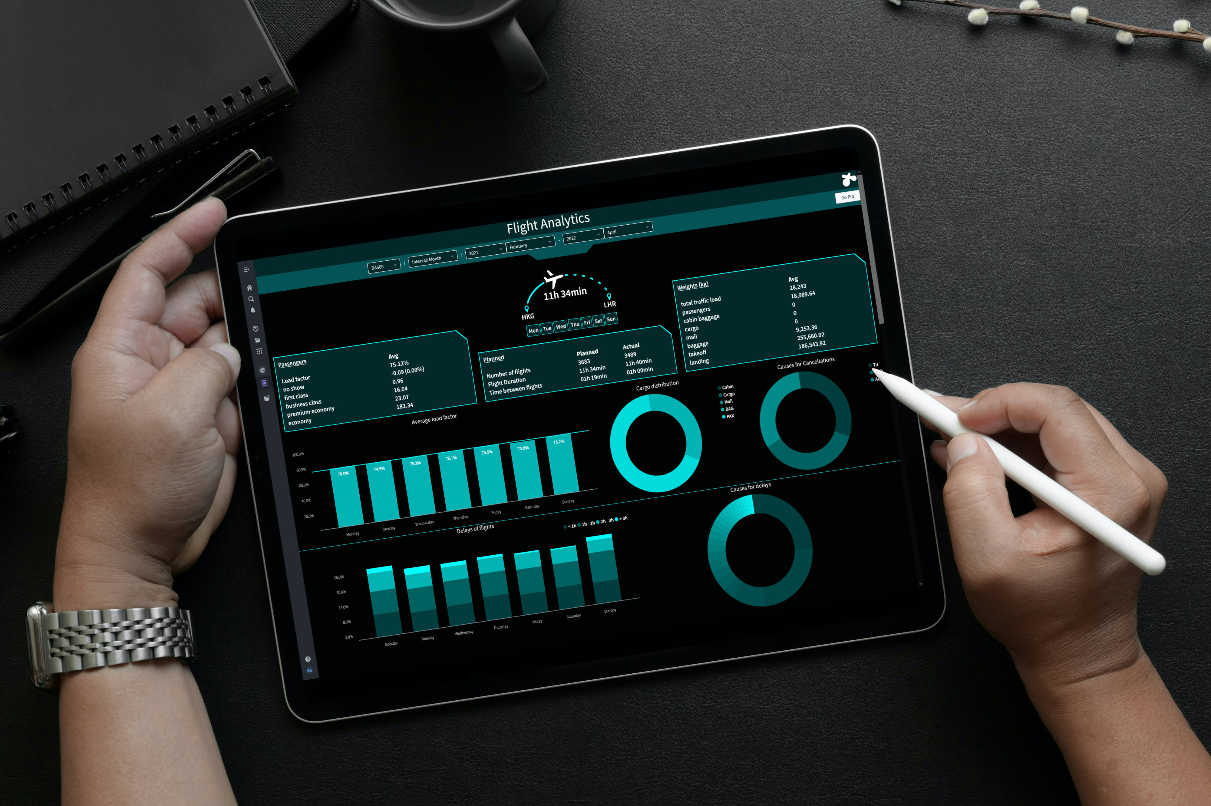 Imagebild Flight Analyzer Programm Skywise von team neusta