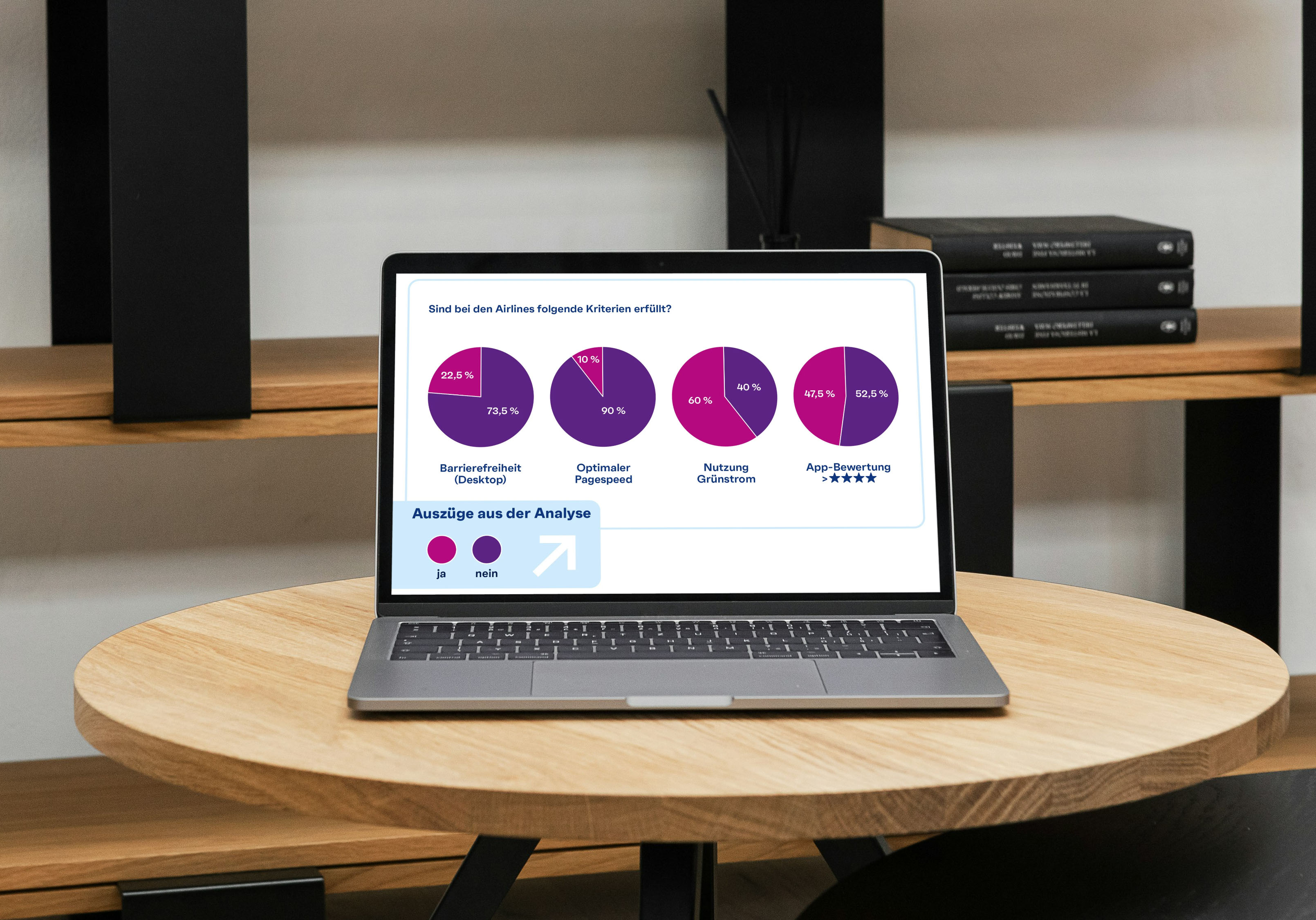 Imagebild Pressemitteilung zum Airline Benchmark 2025 von team neusta und NetFed
