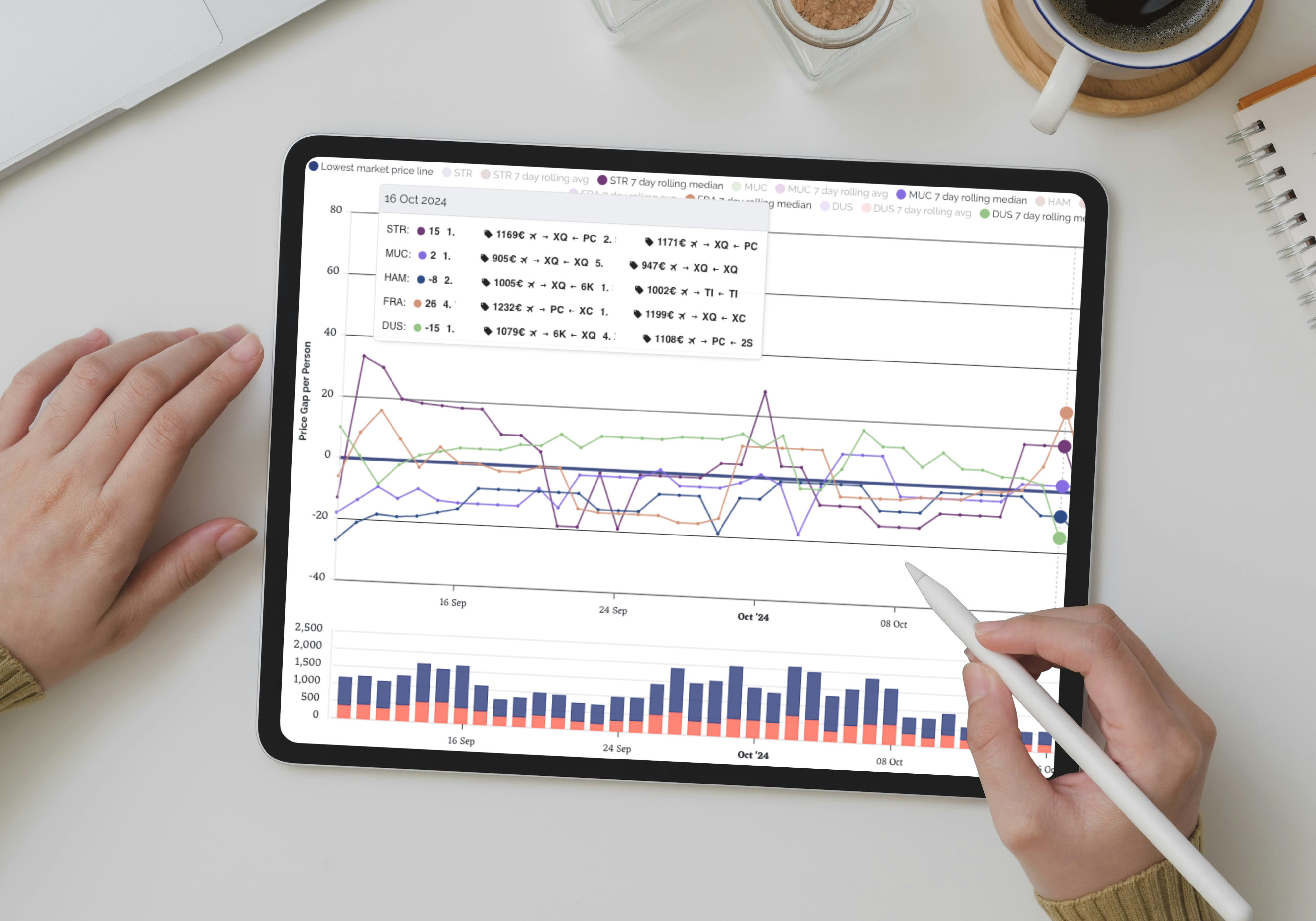 Imagebild Dynamic Pricing mit KI bei team neusta