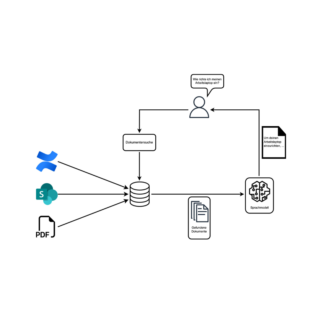 Intelligente Dokumentenverwaltung mit Chatbot und KI bei team neusta