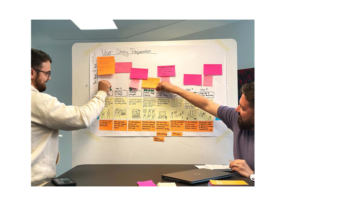 AI Design Sprint Durchführung bei team neusta 