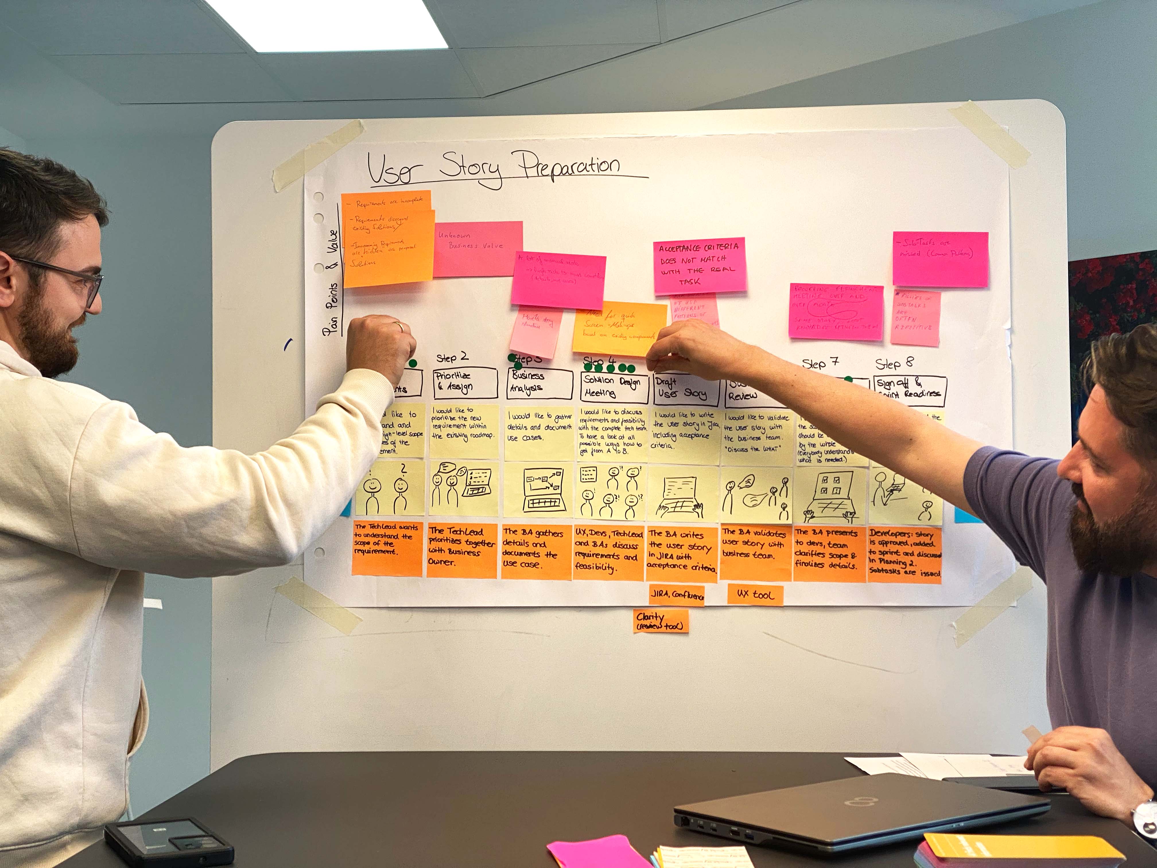 User Story Preparation für den AI Design Sprint bei team neusta