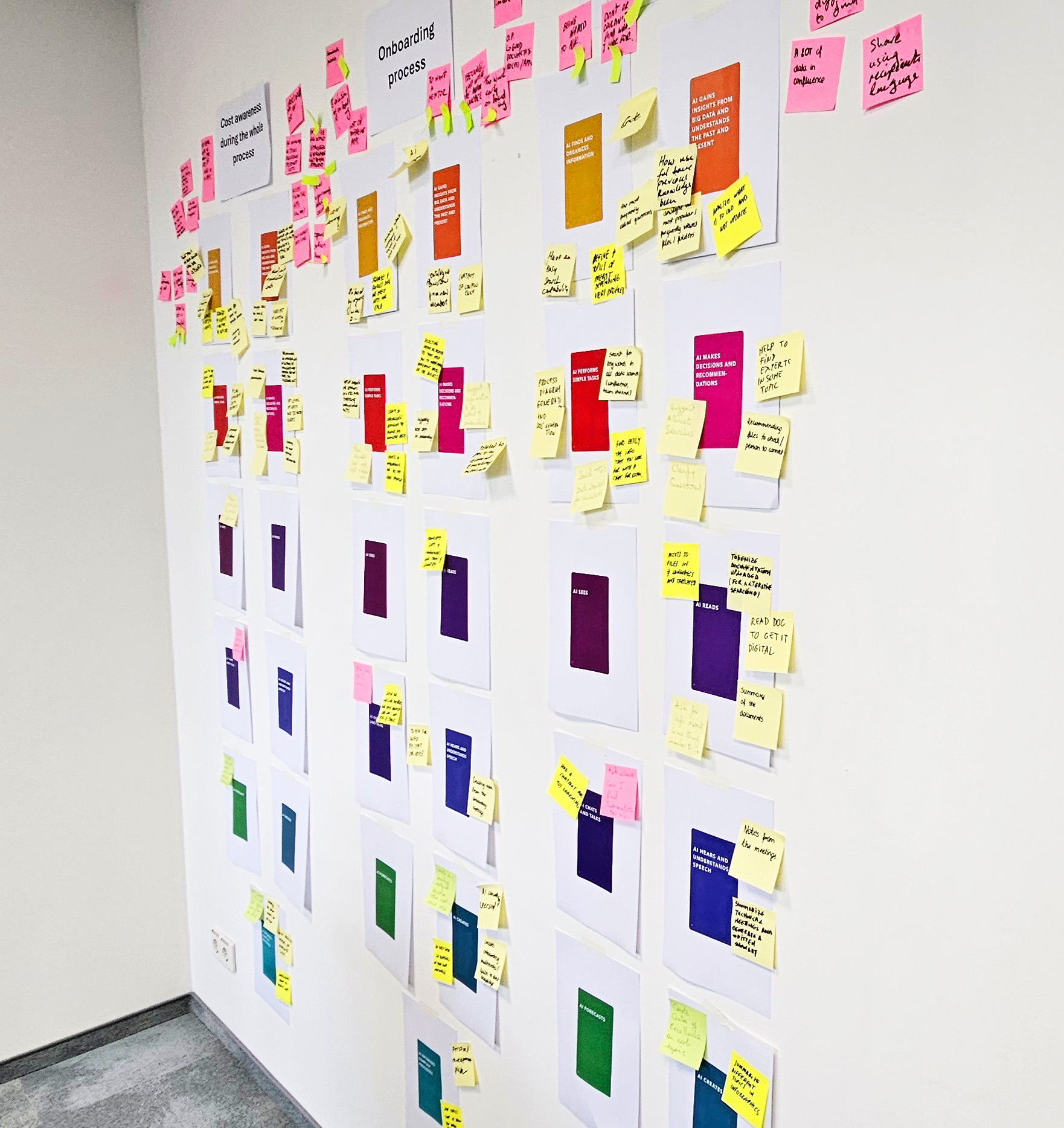 AI Design Sprint Workshop bei team neusta 